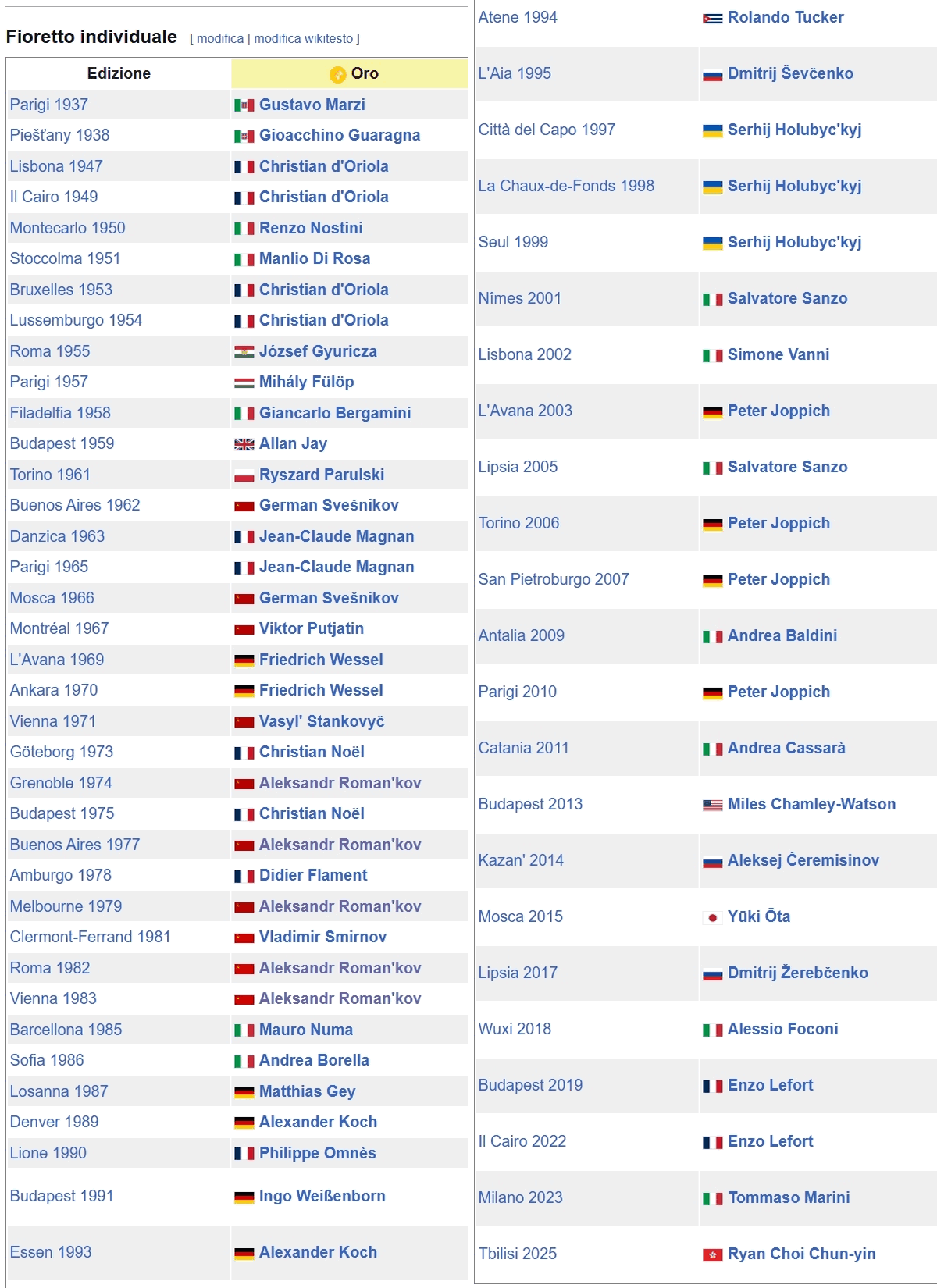 Fleuret-17-sep-2025.gif Fleuret-17-sep-2025.gif